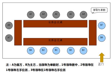 會議室 座位|【會議室座位安排】會議室座位安排的秘訣：禮儀、順。